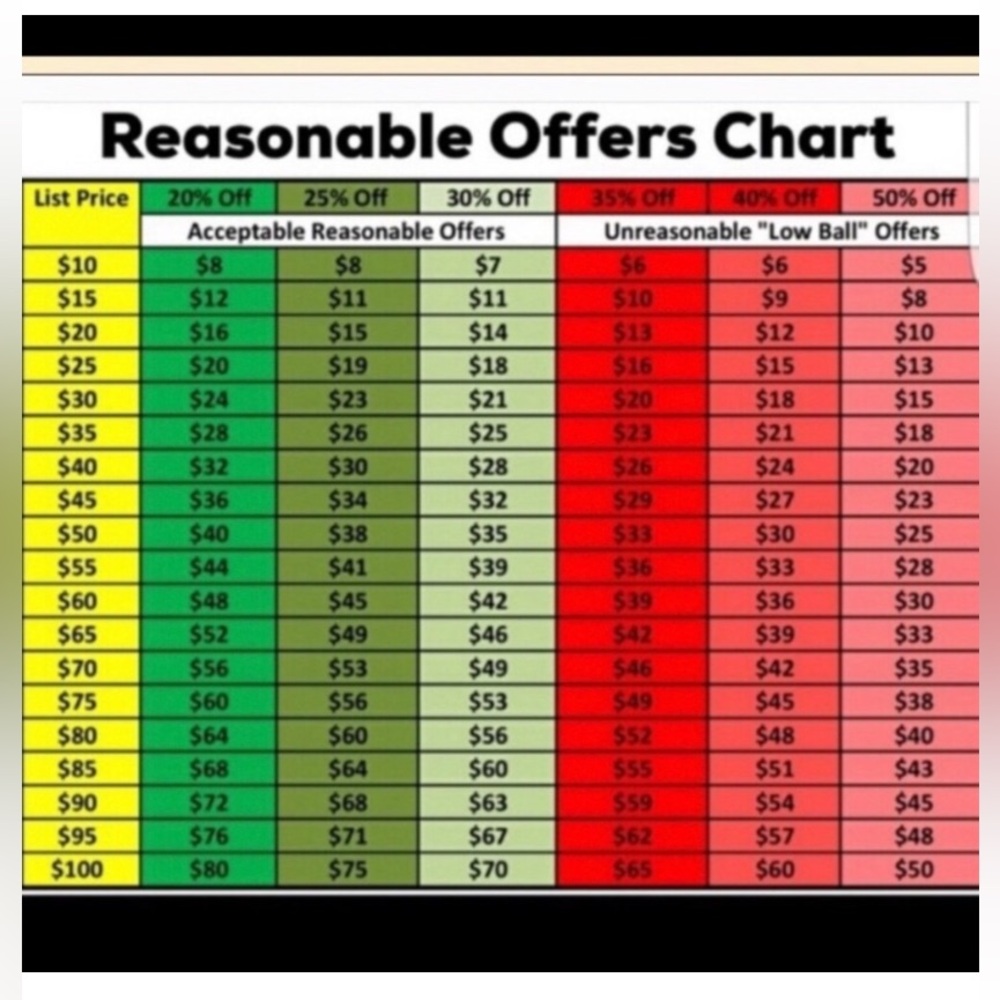 🎉🎉Open to reasonable offers! 🎉🎉